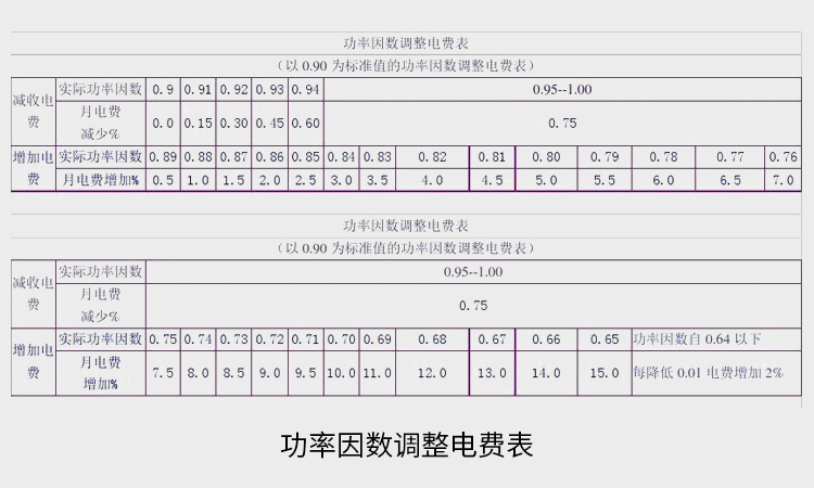 功率因數(shù)調(diào)整標(biāo)