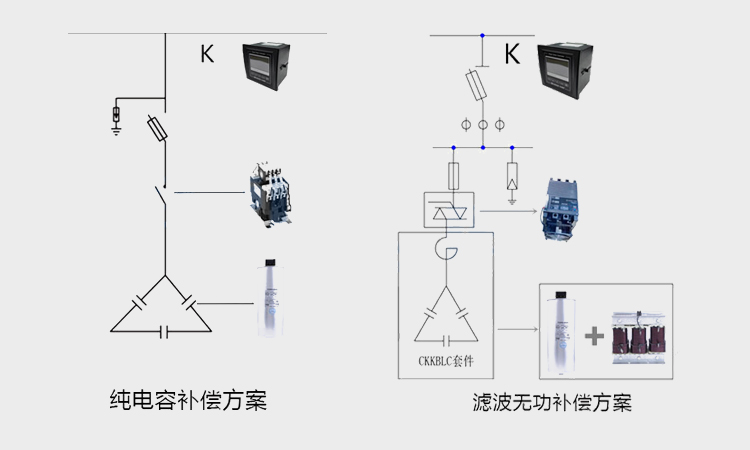 低壓電力電容器純電容補償和濾波補償
