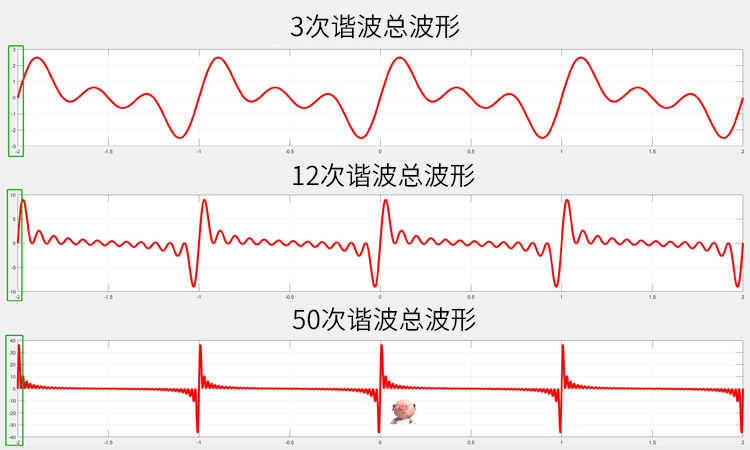 電網(wǎng)諧波
