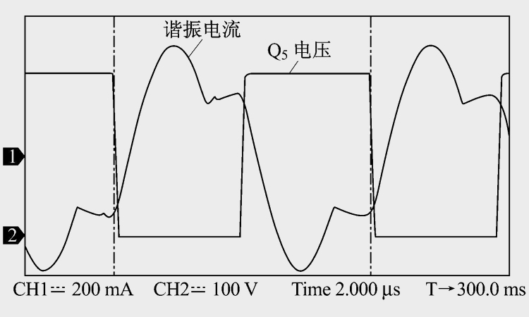 諧振曲線