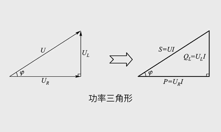 提高功率因數(shù)為什么用電力電容器1