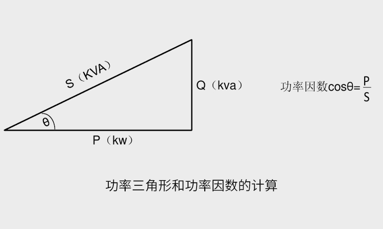 功率因數(shù)