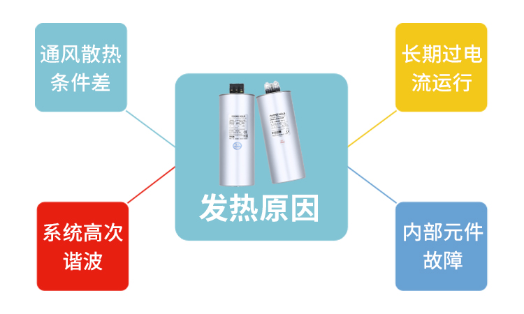 低壓電容器異常發(fā)熱的原因