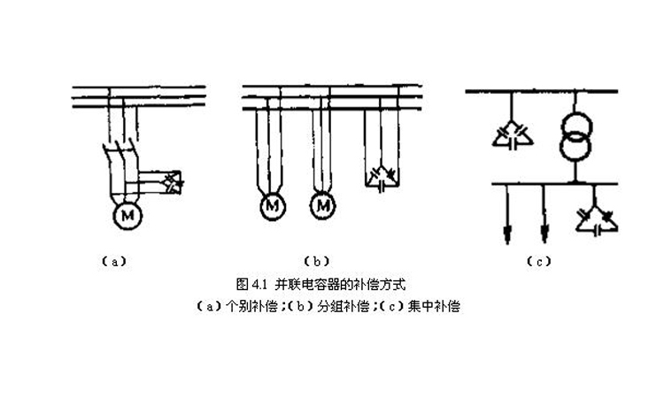 使用并聯(lián)電容器補償時不同的補償方式