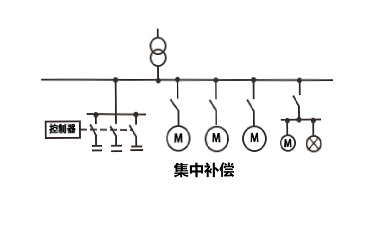 集中補(bǔ)償