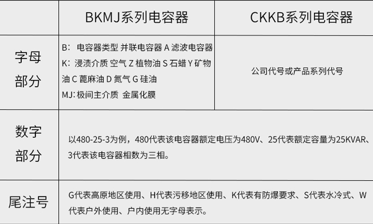 電力電容器型號