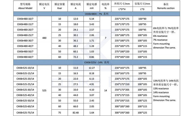 選電力電容器
