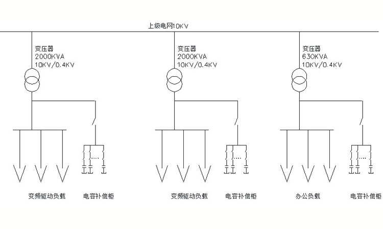 補償設計