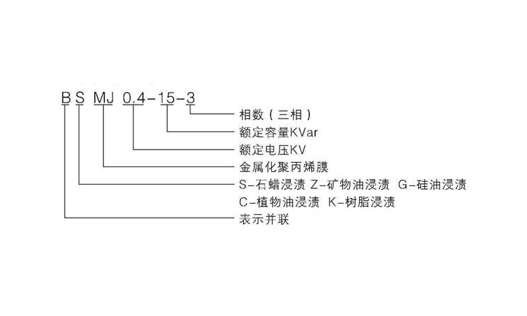 電力電容器型號