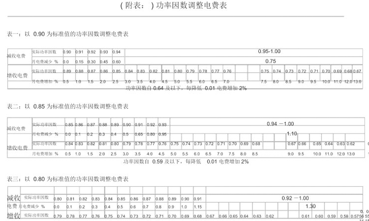功率因數(shù)調(diào)整電費