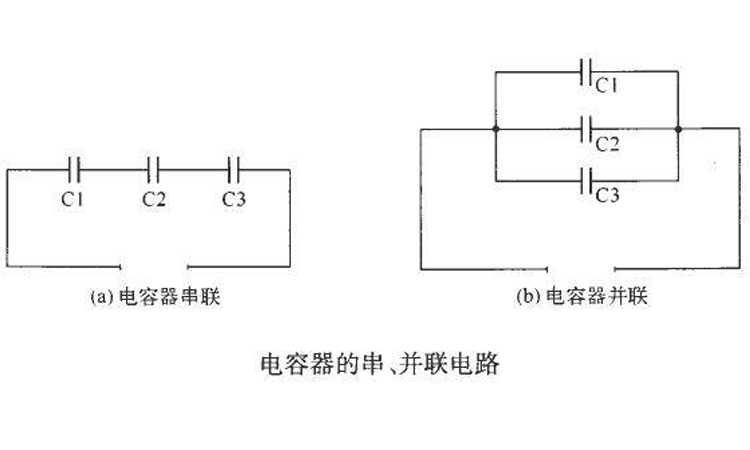 電力系統(tǒng)中電力電容器串聯(lián)和并聯(lián)