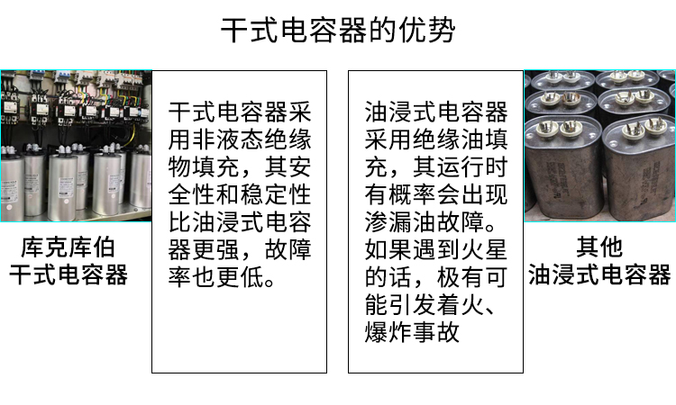 干式電容器和油浸式電容器