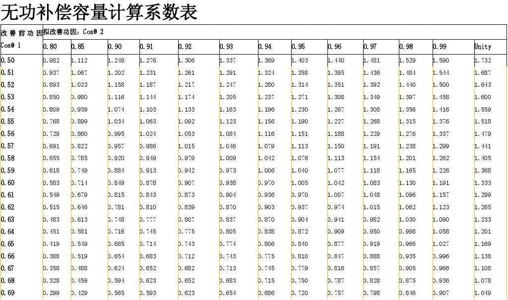 1600KVA變壓器電力電容器補(bǔ)償容量
