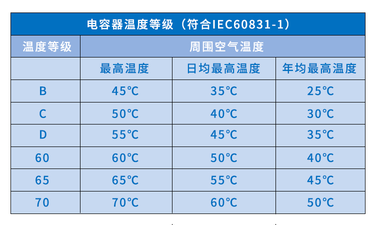 電力電容器運(yùn)行時(shí)環(huán)境溫度
