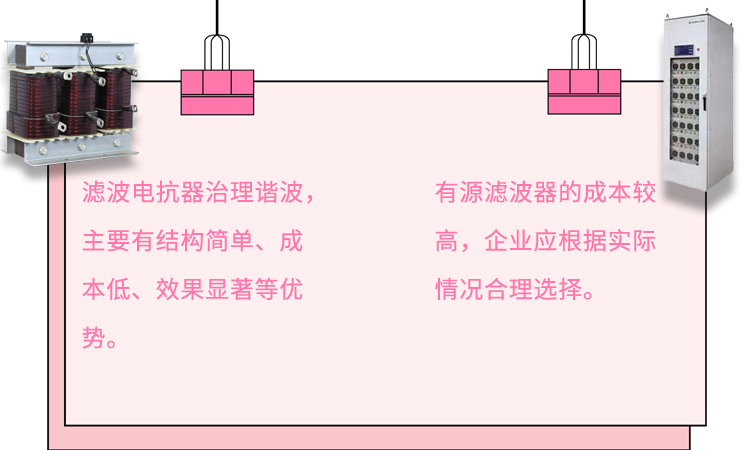 濾波電抗器和有源濾波器