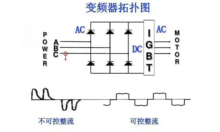 變頻器對(duì)補(bǔ)償電容的影響