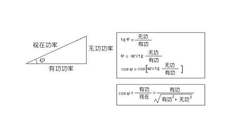 補(bǔ)償柜中低壓電容器不工作的影響2