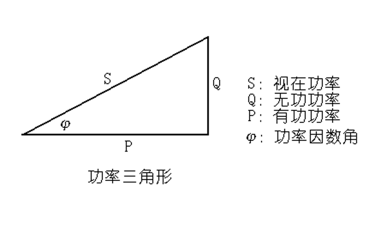 低壓無功補(bǔ)償，補(bǔ)償?shù)氖?ldquo;無用功”嗎？2