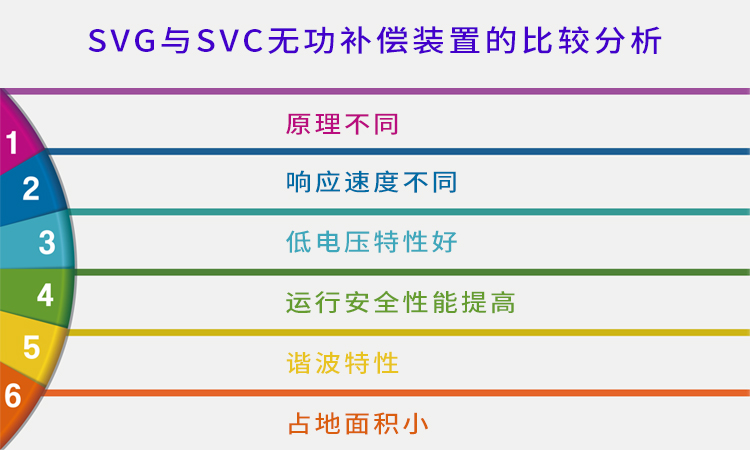 SVG與SVC無功補償裝置的6點不同2