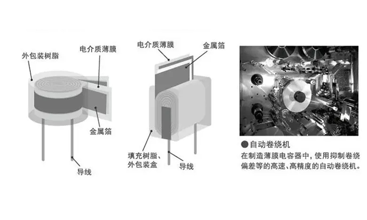 關(guān)于自愈式電容器內(nèi)部介質(zhì)的簡(jiǎn)單介紹