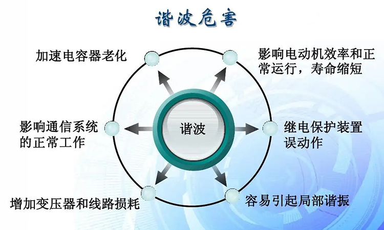 濾波電容器串聯(lián)電抗器能否抑制諧波