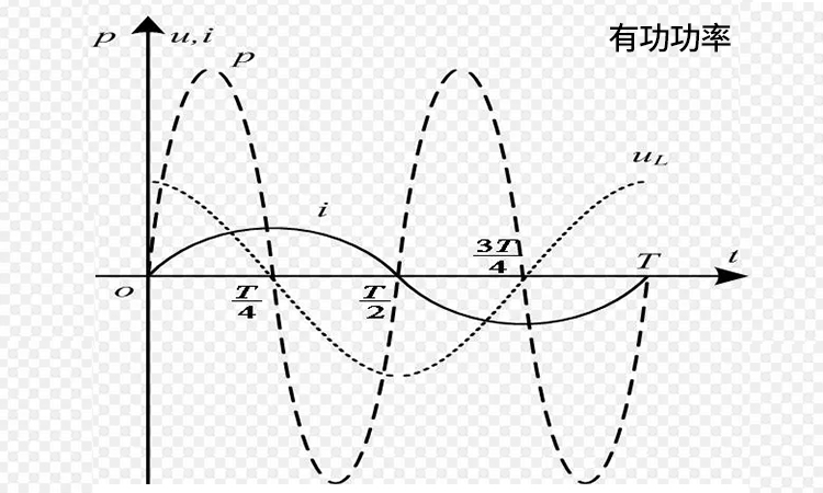 低壓電力電容器在無功補(bǔ)償中的作用2