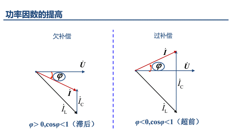 功率因數(shù)滯后？并聯(lián)電容器提高功率因數(shù)