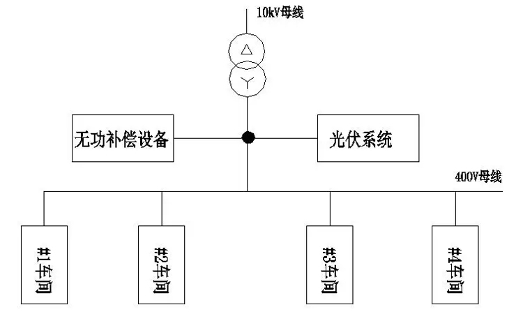 光伏發(fā)電時(shí)需不需要無功補(bǔ)償和諧波治理