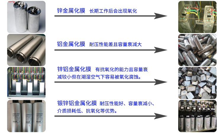 采用不同材料生產(chǎn)的電力電容器有何區(qū)別