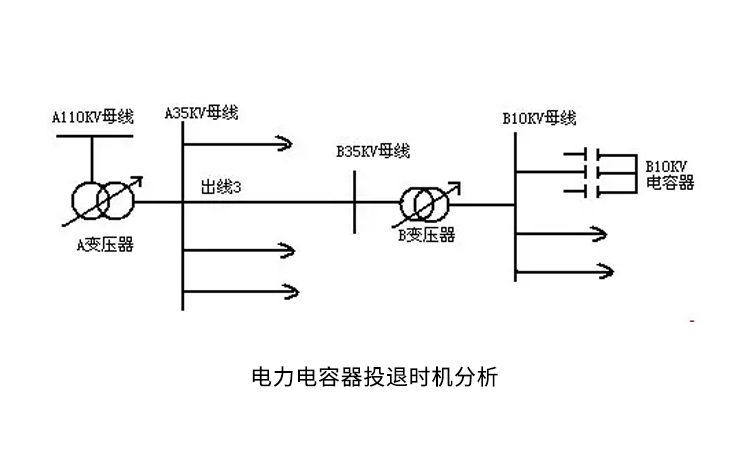 電力補(bǔ)償電容器操作的注意事項(xiàng)
