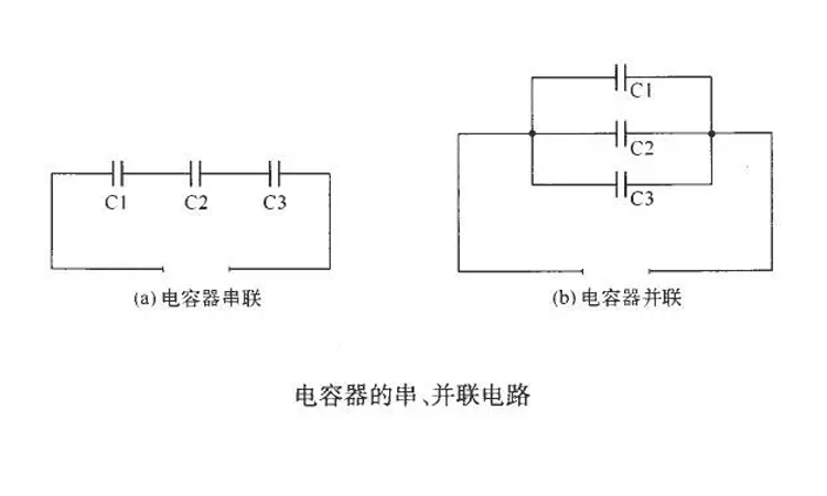 電力電容器串聯(lián)和并聯(lián)的區(qū)別