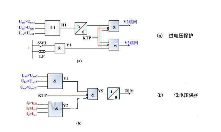 并聯(lián)電力電容器運行中幾個常見問題