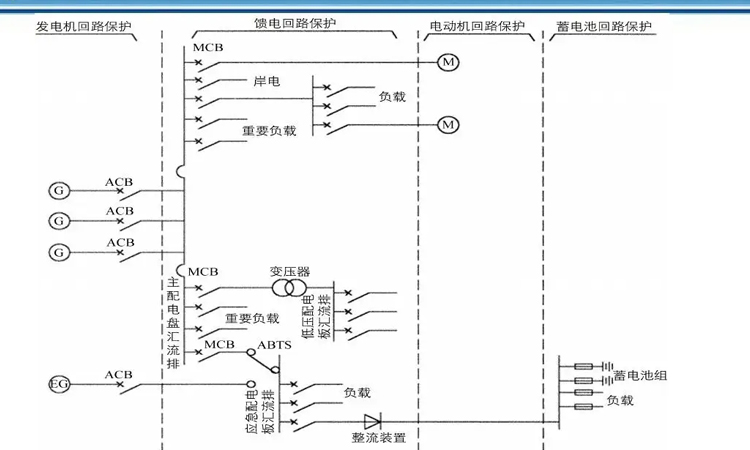 船舶電力系統(tǒng)中該不該用電力電容器