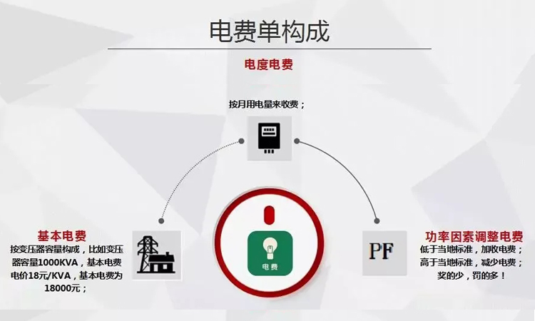 某企業(yè)不使用電力電容器竟然被罰款