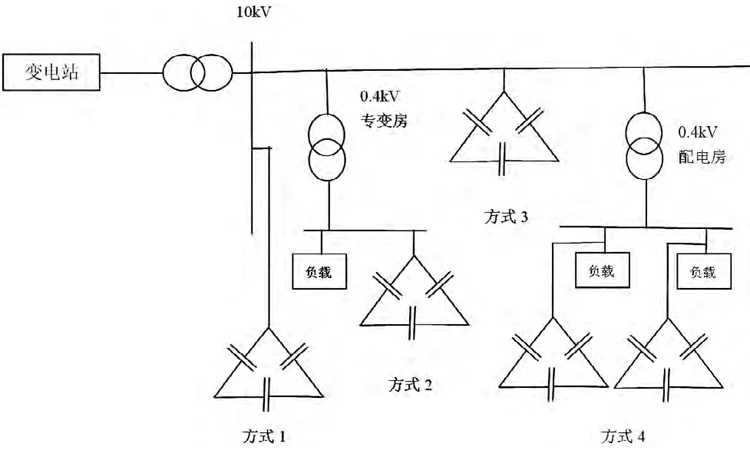 電力電容器在油田電網(wǎng)的應(yīng)用及注意事項(xiàng)