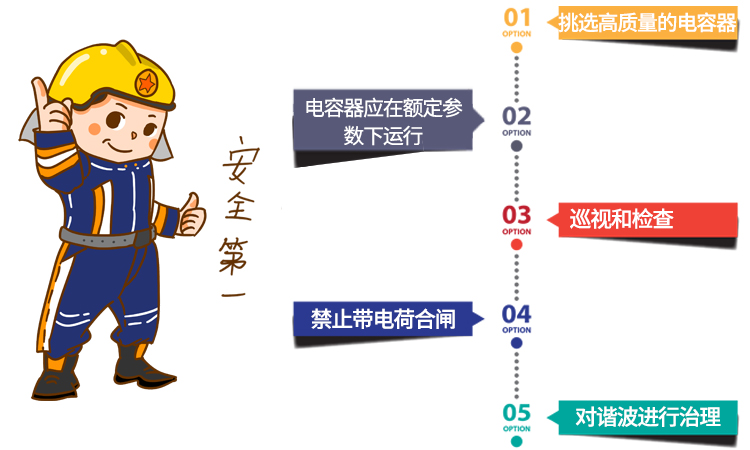 如何降低電力補償電容器的故障率