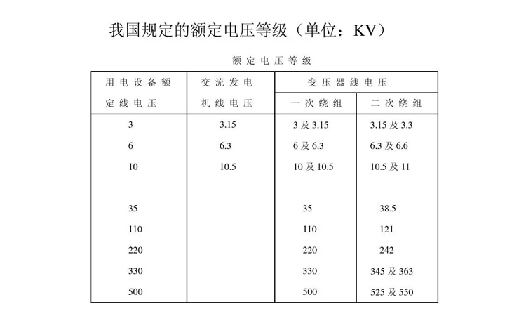 關(guān)于并聯(lián)電容器型號(hào)中額定電壓和容量的選擇