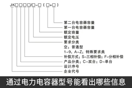 通過(guò)電力電容器型號(hào)能看出哪些信息