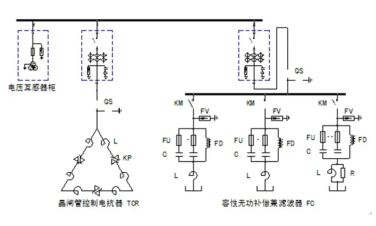 關于并聯(lián)電容器組應用分析