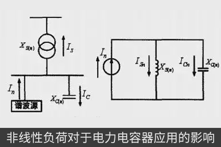 非線性負(fù)荷對(duì)于電力電容器應(yīng)用的影響