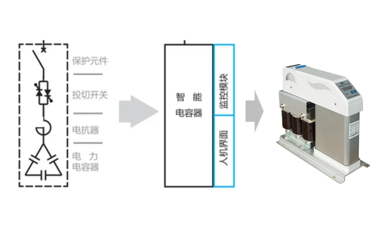 智能型電容器補(bǔ)償無(wú)功存在哪些風(fēng)險(xiǎn)