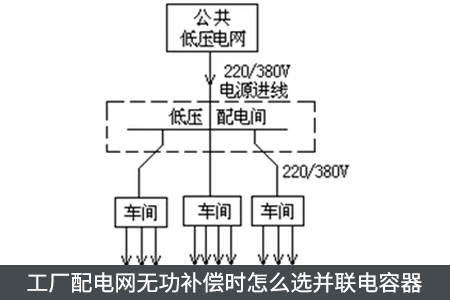 工廠配電網(wǎng)無(wú)功補(bǔ)償時(shí)怎么選并聯(lián)電容器