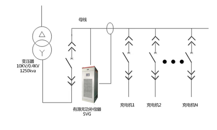 在配電網(wǎng)中無(wú)功補(bǔ)償和諧波治理能起到哪些作用
