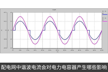 配電網(wǎng)中諧波電流會對電力電容器產(chǎn)生哪些影響