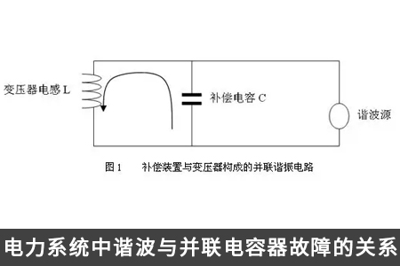 電力系統(tǒng)中諧波與并聯(lián)電容器故障的關(guān)系