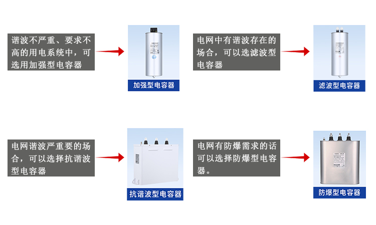 關(guān)于工業(yè)用戶電網(wǎng)中電力電容器的選用問題