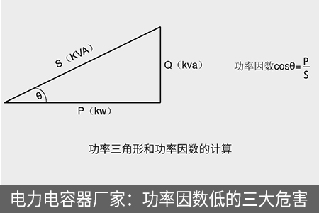 電力電容器廠家：功率因數(shù)低的三大危害