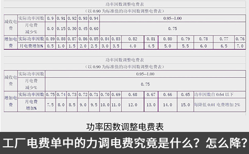 工廠電費單中的力調(diào)電費究竟是什么？怎么降？