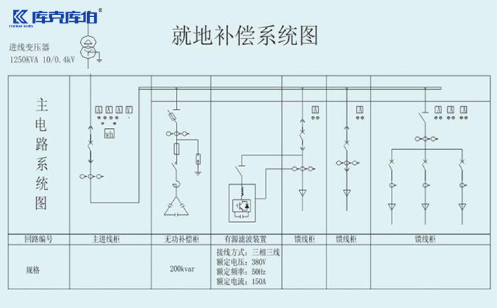 無(wú)功補(bǔ)償電容器