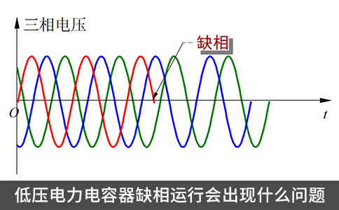 低壓電力電容器缺相運行會出現(xiàn)什么問題